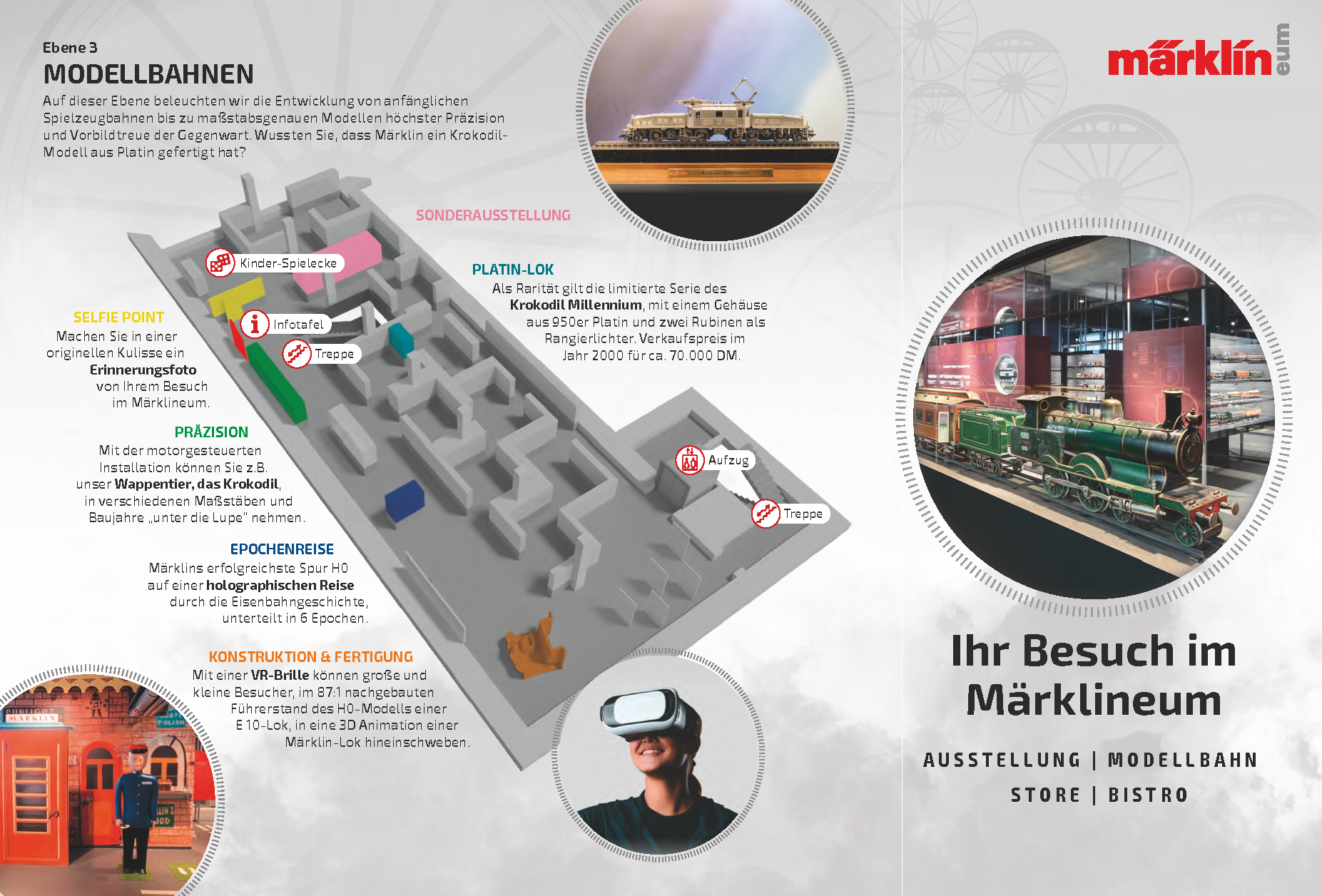 Ihr Besuch im Märklineum
